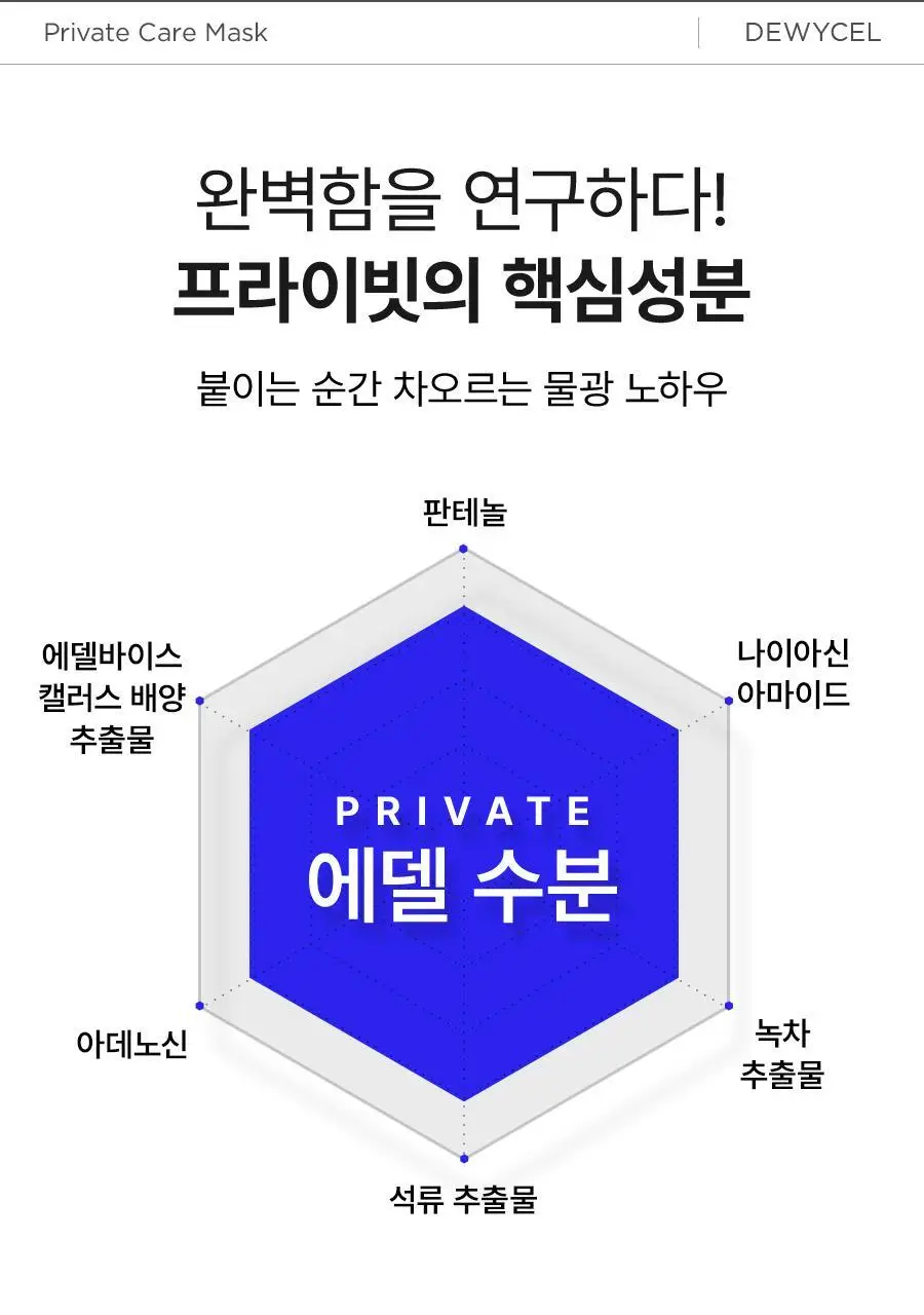 [리뉴얼] 듀이셀 프라이빗케어 마스크 5매 기획 (+1매) 상세페이지 9